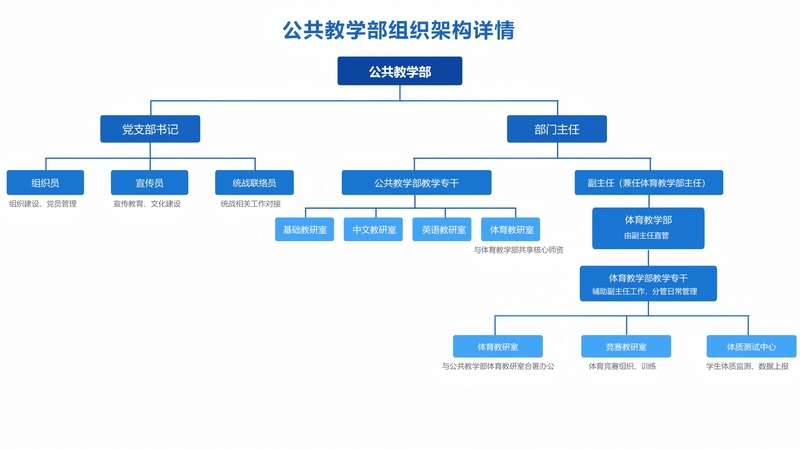 公共教学部组织架构.jpg